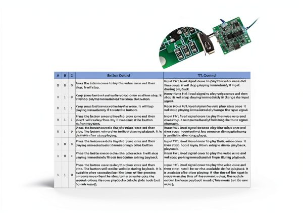 Recordable Sound Module DIYmall USB Horn Button-2